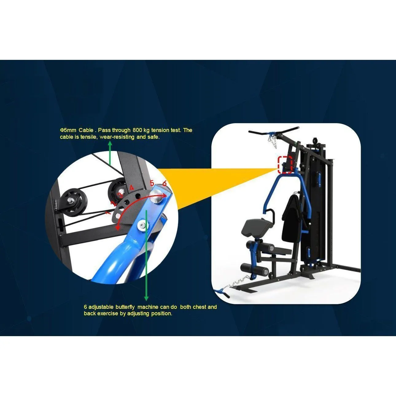 Muscle Motion Light Commercial 3 Station Home Gym   Pec Dec   VKR   Bench MSG1000ACDE